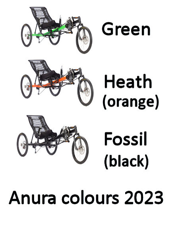 Anura colours